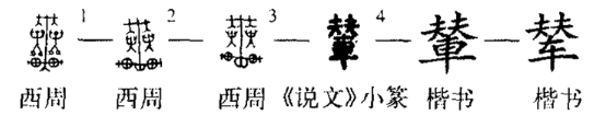 细说汉字“辇”，辇字的本义、辇字演变及起源